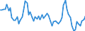 Standard international energy product classification (SIEC): Combustible fuels / Unit of measure: Gigawatt-hour / Geopolitical entity (reporting): Ukraine