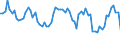 Standard international energy product classification (SIEC): Combustible fuels / Unit of measure: Gigawatt-hour / Geopolitical entity (reporting): Kosovo*
