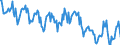 Standard international energy product classification (SIEC): Combustible fuels / Unit of measure: Percentage / Geopolitical entity (reporting): European Union - 27 countries (from 2020)