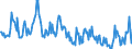Standard international energy product classification (SIEC): Combustible fuels / Unit of measure: Percentage / Geopolitical entity (reporting): Belgium