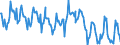 Standard international energy product classification (SIEC): Combustible fuels / Unit of measure: Percentage / Geopolitical entity (reporting): Bulgaria