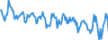 Standard international energy product classification (SIEC): Combustible fuels / Unit of measure: Percentage / Geopolitical entity (reporting): Czechia