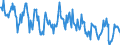 Standard international energy product classification (SIEC): Combustible fuels / Unit of measure: Percentage / Geopolitical entity (reporting): Denmark