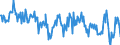 Standard international energy product classification (SIEC): Combustible fuels / Unit of measure: Percentage / Geopolitical entity (reporting): Germany