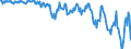 Standard international energy product classification (SIEC): Combustible fuels / Unit of measure: Percentage / Geopolitical entity (reporting): Estonia