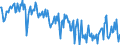 Standard international energy product classification (SIEC): Combustible fuels / Unit of measure: Percentage / Geopolitical entity (reporting): Greece