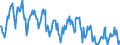 Standard international energy product classification (SIEC): Combustible fuels / Unit of measure: Percentage / Geopolitical entity (reporting): Spain