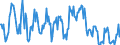 Standard international energy product classification (SIEC): Combustible fuels / Unit of measure: Percentage / Geopolitical entity (reporting): France