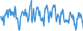 Standard international energy product classification (SIEC): Combustible fuels / Unit of measure: Percentage / Geopolitical entity (reporting): Croatia