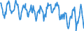 Standard international energy product classification (SIEC): Combustible fuels / Unit of measure: Percentage / Geopolitical entity (reporting): Italy