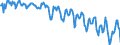 Standard international energy product classification (SIEC): Combustible fuels / Unit of measure: Percentage / Geopolitical entity (reporting): Cyprus