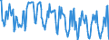 Standard international energy product classification (SIEC): Combustible fuels / Unit of measure: Percentage / Geopolitical entity (reporting): Latvia