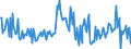 Standard international energy product classification (SIEC): Combustible fuels / Unit of measure: Percentage / Geopolitical entity (reporting): Lithuania