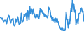 Standard international energy product classification (SIEC): Combustible fuels / Unit of measure: Percentage / Geopolitical entity (reporting): Luxembourg