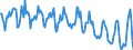 Standard international energy product classification (SIEC): Combustible fuels / Unit of measure: Percentage / Geopolitical entity (reporting): Hungary