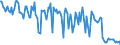 Standard international energy product classification (SIEC): Combustible fuels - renewable / Unit of measure: Gigawatt-hour / Geopolitical entity (reporting): Belgium