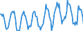 Standardisierte internationale Klassifikation der Energieprodukte (SIEC): Brennbare Brennstoffe - erneuerbare / Maßeinheit: Gigawattstunde / Geopolitische Meldeeinheit: Dänemark