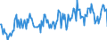 Standard international energy product classification (SIEC): Combustible fuels - renewable / Unit of measure: Gigawatt-hour / Geopolitical entity (reporting): Germany