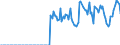 Standardisierte internationale Klassifikation der Energieprodukte (SIEC): Brennbare Brennstoffe - erneuerbare / Maßeinheit: Gigawattstunde / Geopolitische Meldeeinheit: Estland