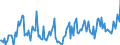 Standard international energy product classification (SIEC): Combustible fuels - renewable / Unit of measure: Gigawatt-hour / Geopolitical entity (reporting): France