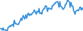 Standardisierte internationale Klassifikation der Energieprodukte (SIEC): Brennbare Brennstoffe - erneuerbare / Maßeinheit: Gigawattstunde / Geopolitische Meldeeinheit: Kroatien