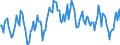 Standard international energy product classification (SIEC): Combustible fuels - renewable / Unit of measure: Gigawatt-hour / Geopolitical entity (reporting): Cyprus