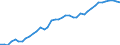 Energiebilanz: Inlandsproduktion / Standardisierte internationale Klassifikation der Energieprodukte (SIEC): Geothermie / Maßeinheit: Terajoule / Geopolitische Meldeeinheit: Europäische Union - 27 Länder (ab 2020)