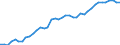 Energiebilanz: Inlandsproduktion / Standardisierte internationale Klassifikation der Energieprodukte (SIEC): Geothermie / Maßeinheit: Terajoule / Geopolitische Meldeeinheit: Euroraum - 20 Länder (ab 2023)