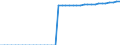 Energiebilanz: Inlandsproduktion / Standardisierte internationale Klassifikation der Energieprodukte (SIEC): Geothermie / Maßeinheit: Terajoule / Geopolitische Meldeeinheit: Bulgarien