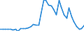 Energiebilanz: Inlandsproduktion / Standardisierte internationale Klassifikation der Energieprodukte (SIEC): Geothermie / Maßeinheit: Terajoule / Geopolitische Meldeeinheit: Dänemark