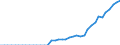 Energiebilanz: Inlandsproduktion / Standardisierte internationale Klassifikation der Energieprodukte (SIEC): Geothermie / Maßeinheit: Terajoule / Geopolitische Meldeeinheit: Deutschland