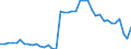 Energiebilanz: Inlandsproduktion / Standardisierte internationale Klassifikation der Energieprodukte (SIEC): Geothermie / Maßeinheit: Terajoule / Geopolitische Meldeeinheit: Griechenland