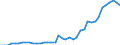 Energiebilanz: Inlandsproduktion / Standardisierte internationale Klassifikation der Energieprodukte (SIEC): Geothermie / Maßeinheit: Terajoule / Geopolitische Meldeeinheit: Frankreich