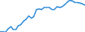 Energiebilanz: Inlandsproduktion / Standardisierte internationale Klassifikation der Energieprodukte (SIEC): Geothermie / Maßeinheit: Terajoule / Geopolitische Meldeeinheit: Italien