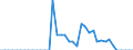 Energiebilanz: Inlandsproduktion / Standardisierte internationale Klassifikation der Energieprodukte (SIEC): Geothermie / Maßeinheit: Terajoule / Geopolitische Meldeeinheit: Litauen