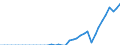 Energiebilanz: Inlandsproduktion / Standardisierte internationale Klassifikation der Energieprodukte (SIEC): Geothermie / Maßeinheit: Terajoule / Geopolitische Meldeeinheit: Ungarn