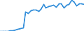 Energiebilanz: Inlandsproduktion / Standardisierte internationale Klassifikation der Energieprodukte (SIEC): Geothermie / Maßeinheit: Terajoule / Geopolitische Meldeeinheit: Österreich