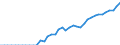 Energiebilanz: Inlandsproduktion / Standardisierte internationale Klassifikation der Energieprodukte (SIEC): Geothermie / Maßeinheit: Terajoule / Geopolitische Meldeeinheit: Polen