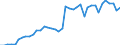 Energiebilanz: Inlandsproduktion / Standardisierte internationale Klassifikation der Energieprodukte (SIEC): Geothermie / Maßeinheit: Terajoule / Geopolitische Meldeeinheit: Portugal