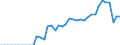 Energiebilanz: Inlandsproduktion / Standardisierte internationale Klassifikation der Energieprodukte (SIEC): Geothermie / Maßeinheit: Terajoule / Geopolitische Meldeeinheit: Rumänien