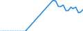 Energiebilanz: Inlandsproduktion / Standardisierte internationale Klassifikation der Energieprodukte (SIEC): Geothermie / Maßeinheit: Terajoule / Geopolitische Meldeeinheit: Slowenien