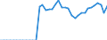 Energiebilanz: Inlandsproduktion / Standardisierte internationale Klassifikation der Energieprodukte (SIEC): Geothermie / Maßeinheit: Terajoule / Geopolitische Meldeeinheit: Slowakei