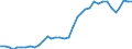 Energiebilanz: Inlandsproduktion / Standardisierte internationale Klassifikation der Energieprodukte (SIEC): Geothermie / Maßeinheit: Terajoule / Geopolitische Meldeeinheit: Island