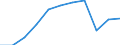 Energiebilanz: Inlandsproduktion / Standardisierte internationale Klassifikation der Energieprodukte (SIEC): Geothermie / Maßeinheit: Terajoule / Geopolitische Meldeeinheit: Georgien