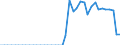 Energiebilanz: Inlandsproduktion / Standardisierte internationale Klassifikation der Energieprodukte (SIEC): Geothermie / Maßeinheit: Terajoule / Geopolitische Meldeeinheit: Serbien