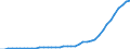 Energiebilanz: Inlandsproduktion / Standardisierte internationale Klassifikation der Energieprodukte (SIEC): Geothermie / Maßeinheit: Terajoule / Geopolitische Meldeeinheit: Türkei