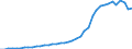 Energiebilanz: Inlandsproduktion / Standardisierte internationale Klassifikation der Energieprodukte (SIEC): Solarwärme / Maßeinheit: Terajoule / Geopolitische Meldeeinheit: Europäische Union - 27 Länder (ab 2020)