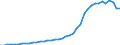 Energiebilanz: Inlandsproduktion / Standardisierte internationale Klassifikation der Energieprodukte (SIEC): Solarwärme / Maßeinheit: Terajoule / Geopolitische Meldeeinheit: Euroraum - 20 Länder (ab 2023)