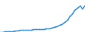 Energiebilanz: Inlandsproduktion / Standardisierte internationale Klassifikation der Energieprodukte (SIEC): Solarwärme / Maßeinheit: Terajoule / Geopolitische Meldeeinheit: Dänemark