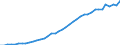 Energiebilanz: Inlandsproduktion / Standardisierte internationale Klassifikation der Energieprodukte (SIEC): Solarwärme / Maßeinheit: Terajoule / Geopolitische Meldeeinheit: Deutschland